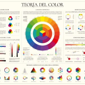 Póster Teoría del color