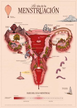 La isla de la menstruación