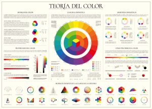 Teoría del color